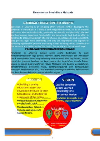 4
]Kementerian Pendidikan Malaysia
NASIONAL EDUCATION PHILOSOPHY
Education in Malaysia is an on-going effort towards further developing the
potential of individuals in a holistic and integrated manner, so as to produce
individuals who are intellectually, spiritually, emotionally and physically balanced
and harmonious, based on a firm belief in and devotion to God. Such an effort is
designed to produce Malaysian citizens who are knowledgeable and competent,
who possess high moral standards, and who are responsible and capable of
achieving high level of personal well-being as well as being able to contribute to
the harmony and betterment of the family, the society and the nation at large.
FALSAFAH PENDIDIKAN KEBANGSAAN
Pendidikan di Malaysia adalah suatu usaha berterusan ke arah
memperkembangkan lagi potensi individu secara menyeluruh dan bersepadu
untuk mewujudkan insan yang seimbang dan harmonis dari segi intelek, rohani,
emosi dan jasmani berdasarkan kepercayaan dan kepatuhan kepada Tuhan.
Usaha ini adalah bagi melahirkan rakyat Malaysia yang berilmu pengetahuan,
berketerampilan, berakhlak mulia, bertanggungjawab dan berkeupayaan
mencapai kesejahteraan diri, serta memberi sumbangan terhadap keharmonian
dan kemakmuran keluarga, masyarakat dan negara.
MISSION VISION
Upholding a quality
education system that
develops individuals to their
full potential and fulfills the
aspirations of the nation.
Melestarikan Sistem Pendidikan
yang Berkualiti untuk
Quality Education
Begets Learned
Individuals for a
000
Prosperous Nation.
Pendidikan Berkualiti, Insan
Terdidik, Negara Sejahtera.
Membangunkan Potensi
Individu bagi Memenuhi
Aspirasi Negara.
VALUES
CLEAN EFFICIEN TRUSTWORTHY
BERSIH TCEKAP AMANAH
 