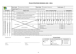 45
PELAN STRATEGIK SKDANAN [ 2020 – 2024 ]
SKD
Sub Objektif
 
 
  
SKPMg2PengoperasianSkorMeningkatkan
BapaIbupenglibatanMeningkatkan
ICTpenggunaanMeningkatkan
HOTSKemahiranMeningkatkan
Ketua Projek Penolong Kanan Pentadbiran Nama Projek Peningkatan Pengurusan Tarikh Laporan
Objektif Projek Melahirkan staf yang berwibawa, berkualiti dan memiliki minda kelas pertama.
Bil Tugasan Utama Status / Pencapaian Projek Tanggungjawab
1
S16 : Meningkatkan kualiti pengurusan yang mesra komuniti
            A B B C
dan saling membantu
2
S19 : Meningkatkan kerjasama bersama komuniti dalam
    A B B C
penyelenggaraan dan gunasama kemudahan
3
S21 : Meningkatkan kerjasama dengan jabatan lain untuk
      A B B C
perkongsian amalan terbaik dan ICT
Tempoh
Jan
Feb
Ma
c
Apr
Mei
Jun
Jul
Ogs
Sep
Okt
Nov
Dis
1PK
HEMP
K
KKPK
AKPGAB
Tugasan Utama
Sub Objektif Bil Program / Aktiviti Kos Catatan
Kos 1 Penanda Aras RM500
Kriteria Kejayaan 2 Snyergy RM400
3 Peningkatan ICT RM600
1 95% Skor pengoperasian Standard 2 melalui SKPMg2 mulai tahun 2023.
2 Sekolah mencapai Tahap Cemerlang pengurusan kewangan bermula pada tahun
2022. Kurang daripada 10 bilangan aduan diterima mulai pada 2023
3 80.00% dan lebih kehadiran ibu bapa ke program sekolah mulai 2023
4 5 atau lebih bilangan sekolah luar atau agensi luar hadir melaksanakan penanda aras mulai tahun 2023
Disediakan oleh : Disemak oleh : Petunjuk Simbol
Sub Objektif Status Pencapaian Projek Tanggungjawab

Belum Siap

Belum Siap A – Orang Pertama
Siap Siap B – Orang Kedua
Nama : Nama : Skop tambahan C – Orang Ketiga
Jawatan : Jawatan : Skop tambahan siap
 