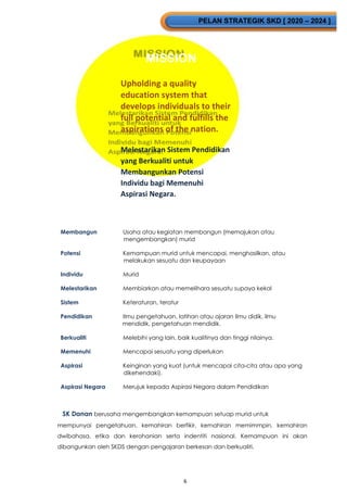 6
PELAN STRATEGIK SKD [ 2020 – 2024 ]
MISSION
Upholding a quality
education system that
develops individuals to their
full potential and fulfills the
aspirations of the nation.
Melestarikan Sistem Pendidikan
yang Berkualiti untuk
Membangunkan Potensi
Individu bagi Memenuhi
Aspirasi Negara.
Membangun Usaha atau kegiatan membangun (memajukan atau
mengembangkan) murid
Potensi Kemampuan murid untuk mencapai, menghasilkan, atau
melakukan sesuatu dan keupayaan
Individu Murid
Melestarikan Membiarkan atau memelihara sesuatu supaya kekal
Sistem Keteraturan, teratur
Pendidikan Ilmu pengetahuan, latihan atau ajaran Ilmu didik, ilmu
mendidik, pengetahuan mendidik.
Berkualiti Melebihi yang lain, baik kualitinya dan tinggi nilainya.
Memenuhi Mencapai sesuatu yang diperlukan
Aspirasi Keinginan yang kuat (untuk mencapai cita-cita atau apa yang
dikehendaki).
Aspirasi Negara Merujuk kepada Aspirasi Negara dalam Pendidikan
SK Danan berusaha mengembangkan kemampuan setuap murid untuk
mempunyai pengetahuan, kemahiran berfikir, kemahiran memimmpin, kemahiran
dwibahasa, etika dan kerohanian serta indentiti nasional. Kemampuan ini akan
dibangunkan oleh SKDS dengan pengajaran berkesan dan berkualiti.
 