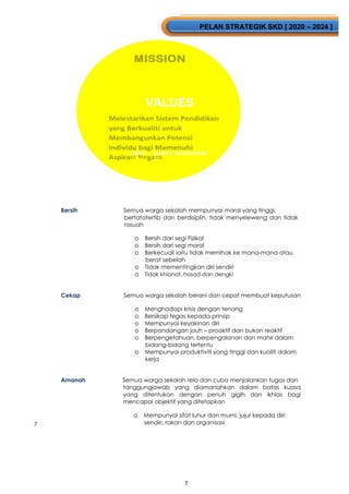 7
PELAN STRATEGIK SKD [ 2020 – 2024 ]
EMBER 2019 –
VALUES
CLEAN EFFICIEN TRUSTWORTHY
BERSIH TCEKAP AMANAH
Bersih Semua warga sekolah mempunyai moral yang tinggi,
bertatatertib dan berdisiplin, tidak menyeleweng dan tidak
rasuah
o Bersih dari segi Fizikal
o Bersih dari segi moral
o Berkecuali iaitu tidak memihak ke mana-mana atau
berat sebelah
o Tidak mementingkan diri sendiri
o Tidak khianat, hasad dan dengki
Cekap Semua warga sekolah berani dan cepat membuat keputusan
o Menghadapi krisis dengan tenang
o Bersikap tegas kepada prinsip
o Mempunyai keyakinan diri
o Berpandangan jauh – proaktif dan bukan reaktif
o Berpengetahuan, berpengalanan dan mahir dalam
bidang-bidang tertentu
o Mempunyai produktiviti yang tinggi dan kualiti dalam
kerja
Amanah Semua warga sekolah rela dan cuba menjalankan tugas dan
tanggungjawab yang diamanahkan dalam batas kuasa
yang ditentukan dengan penuh gigih dan ikhlas bagi
mencapai objektif yang ditetapkan
o Mempunyai sifat luhur dan murni, jujur kepada diri
sendiri, rakan dan organisasi
7
 
