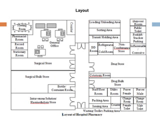 Layout
 