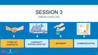 13
SESSION 3
COMMUNITY SURVEILLANCE
TYPES OF
CONTACTS
COMMUNITY
SURVEILLANCE SoP ADVISORY COMMUNICATION
 