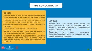 15
HIGH RISK
▪TOUCHED BODY FLUIDS OF THE PATIENT (RESPIRATORY
TRACT SECRETIONS, BLOOD, VOMIT, SALIVA, URINE, FEACES)
▪HAD DIRECT PHYSICAL CONTACT WITH THE BODY OF THE
PATIENT, SHOOK HANDS, HUGGED OR TOOK CARE OF.
▪TOUCHED OR CLEANED THE LINEN, CLOTHES, OR DISHES OF
THE PATIENT.
▪LIVED IN THE SAME HOUSEHOLD AS THE PATIENT.
▪ANYONE IN CLOSE PROXIMITY (LESS THAN ONE METER) OF
THE CONFIRMED CASE WITHOUT PRECAUTIONS.
▪PASSENGER TRAVELING IN CLOSE PROXIMITY (LESS THAN
ONE METER) FOR MORE THAN 6 HOURS WITH A
SYMPTOMATIC PERSON WHO LATER TESTED POSITIVE FOR
COVID-19.
LOW RISK
▪SHARED THE SAME SPACE (SAME CLASS FOR
SCHOOL/WORKED IN SAME ROOM/SIMILAR AND NOT
HAVING A HIGH RISK EXPOSURE TO CONFIRMED OR
SUSPECT CASE OF COVID-19).
▪TRAVELLED IN SAME ENVIRONMENT
(BUS/TRAIN/FLIGHT/ANY MODE OF TRANSIT) BUT NOT
HAVING A HIGH-RISK EXPOSURE.
TYPES OF CONTACTS
 