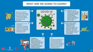WHAT ARE WE GOING TO LEARN?
COVID-19
COMMUNITY
SURVEILLANCE
Session discusses the
contact tracing protocol, how
to identify the contact, what
are the guidelines for
supporting people who are
suspected, symptomatic or
asymptomatic cases
3
STIGMA & DISCRMINATION
This session deals with the
myths and misconceptions
around Coronavirus and many
fears that result in stigmatising
behaviours at various level.
What is the role of the FLW
and what can she do
4
INFORMATION TO THE
COMMUNITY
This section talks about the
information and knowledge
that the FLW will give to the
community on Handwashing,
Cough hygiene, Social
distancing and HRG
2 SUPPORTIVE PUBLIC
HEALTH SERVICES:
COMMUNITY & HH
What is the role that
community networks play in
addressing COVID in the
community, what are the
services required: home care ,
home quarantine in urban
and rural areas
5
ROLE OF THE FLW
This session talks about
the role that each of the
frontline worker plays
and what she needs to
understand about
COVID-19
1 PERSONAL SAFETY
Frontline workers will work
to reach out the message
to thousands of directly or
indirectly affected
community members.
However they also need to
take care of their own
personal safety
6
02
 