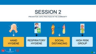 06
SESSION 2
PREVENTION: SAFE PRACTICES IN THE COMMUNITY
HIGH RISK
GROUP
SOCIAL
DISTANCING
RESPIRATORY
HYGIENE
HAND
HYGIENE
 