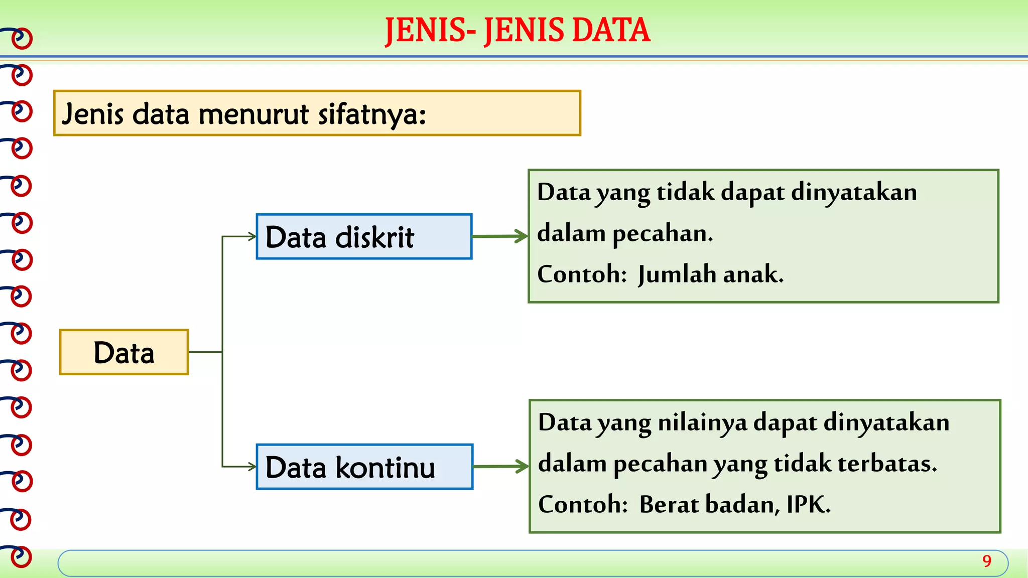 9
JENIS- JENIS DATA
Data diskrit
Data kontinu
Data yang nilainya dapat dinyatakan
dalam pecahan yang tidakterbatas.
Contoh: Beratbadan, IPK.
Jenis data menurut sifatnya:
Data yang tidak dapat dinyatakan
dalam pecahan.
Contoh: Jumlah anak.
Data
 