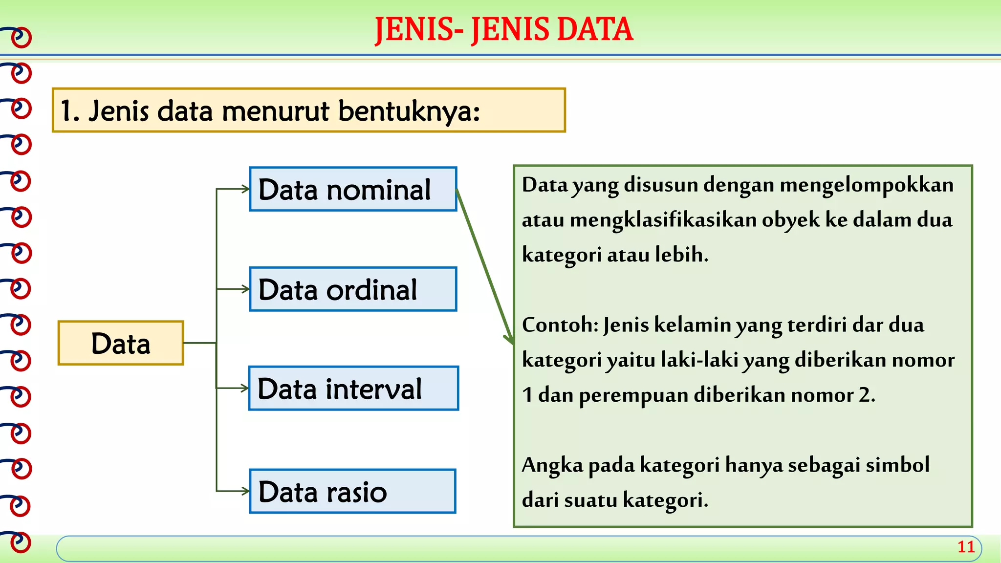 JENIS- JENIS DATA
1. Jenis data menurut bentuknya:
Data interval
Data ordinal
Data nominal
Data rasio
Data
Data yang disusundengan mengelompokkan
atau mengklasifikasikanobyek ke dalam dua
kategori atau lebih.
Contoh: Jeniskelaminyang terdiri dar dua
kategori yaitu laki-laki yang diberikan nomor
1 dan perempuan diberikan nomor 2.
Angka pada kategori hanyasebagai simbol
dari suatukategori.
11
 