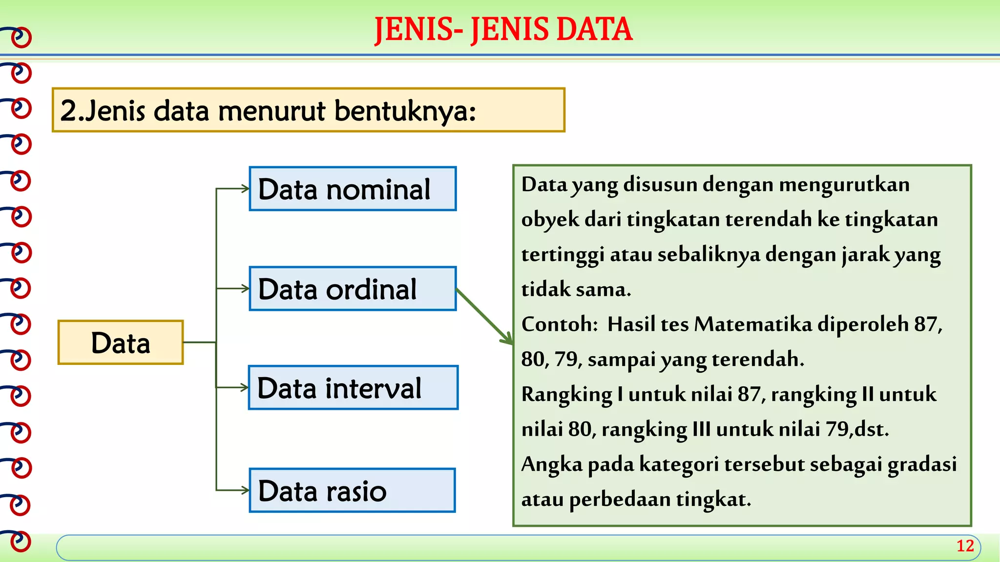 JENIS- JENIS DATA
2.Jenis data menurut bentuknya:
Data interval
Data ordinal
Data nominal
Data rasio
Data
Data yang disusundengan mengurutkan
obyek dari tingkatan terendahke tingkatan
tertinggi atausebaliknya dengan jarak yang
tidak sama.
Contoh: Hasiltes Matematika diperoleh 87,
80,79, sampai yangterendah.
Rangking I untuknilai 87,rangking IIuntuk
nilai 80,rangking IIIuntuknilai 79,dst.
Angka pada kategori tersebutsebagai gradasi
atau perbedaan tingkat.
12
 