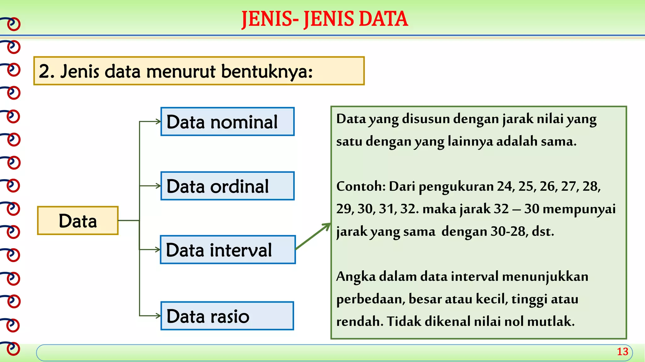 JENIS- JENIS DATA
2. Jenis data menurut bentuknya:
Data interval
Data ordinal
Data nominal
Data rasio
Data
Data yang disusundengan jaraknilai yang
satudengan yang lainnya adalahsama.
Contoh: Dari pengukuran24, 25,26,27, 28,
29,30, 31,32. maka jarak 32 –30 mempunyai
jarak yangsama dengan 30-28,dst.
Angka dalam data interval menunjukkan
perbedaan,besaratau kecil, tinggi atau
rendah.Tidak dikenal nilai nol mutlak.
13
 