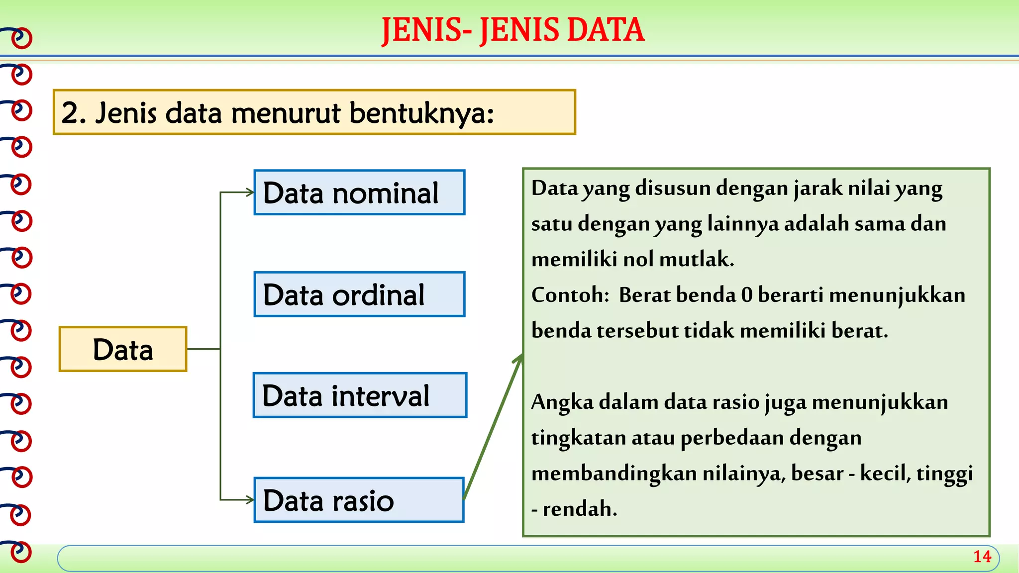 14
JENIS- JENIS DATA
2. Jenis data menurut bentuknya:
Data interval
Data ordinal
Data nominal
Data rasio
Data
Data yang disusundengan jaraknilai yang
satudengan yang lainnya adalahsama dan
memiliki nol mutlak.
Contoh: Beratbenda 0 berarti menunjukkan
benda tersebuttidak memiliki berat.
Angka dalamdata rasiojuga menunjukkan
tingkatan atau perbedaan dengan
membandingkan nilainya,besar-kecil, tinggi
-rendah.
 