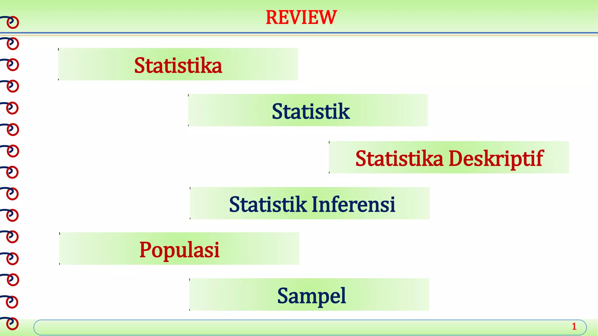 1
REVIEW
Statistika
Statistik
Statistika Deskriptif
Statistik Inferensi
Populasi
Sampel
 