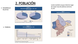  DESARROLLO
RELATIVO
 POBREZA
Loreto también ocupa el decimo lugar
de mayor tasa de pobreza extrema
21.2%
2. POBLACIÓN
 