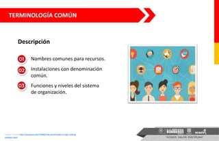 TERMINOLOGÍA COMÚN
Imagen tomada http://yousense.info/746865/the-world-leader-in-sign-making-
software.html
Nombres comunes para recursos.
Instalaciones con denominación
común.
Funciones y niveles del sistema
de organización.
Descripción
 