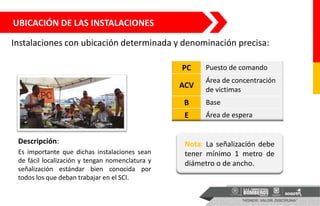 Es importante que dichas instalaciones sean
de fácil localización y tengan nomenclatura y
señalización estándar bien conocida por
todos los que deban trabajar en el SCI.
Descripción: Nota: La señalización debe
tener mínimo 1 metro de
diámetro o de ancho.
PC Puesto de comando
ACV
Área de concentración
de victimas
B Base
E Área de espera
UBICACIÓN DE LAS INSTALACIONES
Instalaciones con ubicación determinada y denominación precisa:
 
