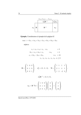 76 Tema 2. El método simplex
xn+1 xn+2 . . . xn+m
cT
BB−1
cT
BxB
cB B B−1
xB
Ejemplo. Consideremos el ejemplo de la página 62
max z = 6x1 + 4x2 + 5x3 + 5x4 + 0x5 + 0x6 + 0x7
sujeto a
x1 + x2 + x3 + x4 +x5 = 3
2x1 + x2 + 4x3 + x4 +x6 = 4
x1 + 2x2 − 2x3 + 3x4 +x7 = 10
x1, x2, x3, x4, x5, x6, x7 ≥ 0
B =





1 0 0
0 1 0
0 0 1





, cT
B = (0 , 0 , 0), N =





1 1 1 1
2 1 4 1
1 2 −2 3





,
cT
BB−1
= (0, 0, 0),
xB = B−1
b =





1 0 0
0 1 0
0 0 1










3
4
10





=





3
4
10





.
OpenCourseWare, UPV/EHU
 
