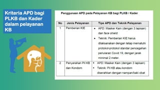 Kriteria APD bagi
PLKB dan Kader
dalam pelayanan
KB
 