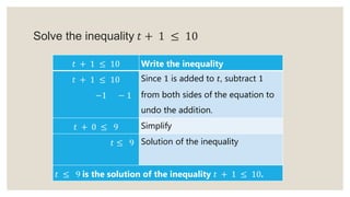 Solve the inequality 𝑡 + 1 ≤ 10
𝑡 + 1 ≤ 10 Write the inequality
𝑡 + 1 ≤ 10
−1 − 1
Since 1 is added to 𝑡, subtract 1
from both sides of the equation to
undo the addition.
𝑡 + 0 ≤ 9 Simplify
𝑡 ≤ 9 Solution of the inequality
𝑡 ≤ 9 is the solution of the inequality 𝑡 + 1 ≤ 10.
 