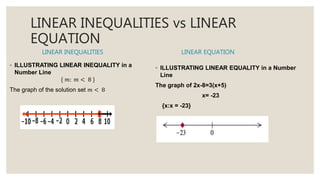 2.-Linear-Equation-and-Inequalities-Copy2.pptx