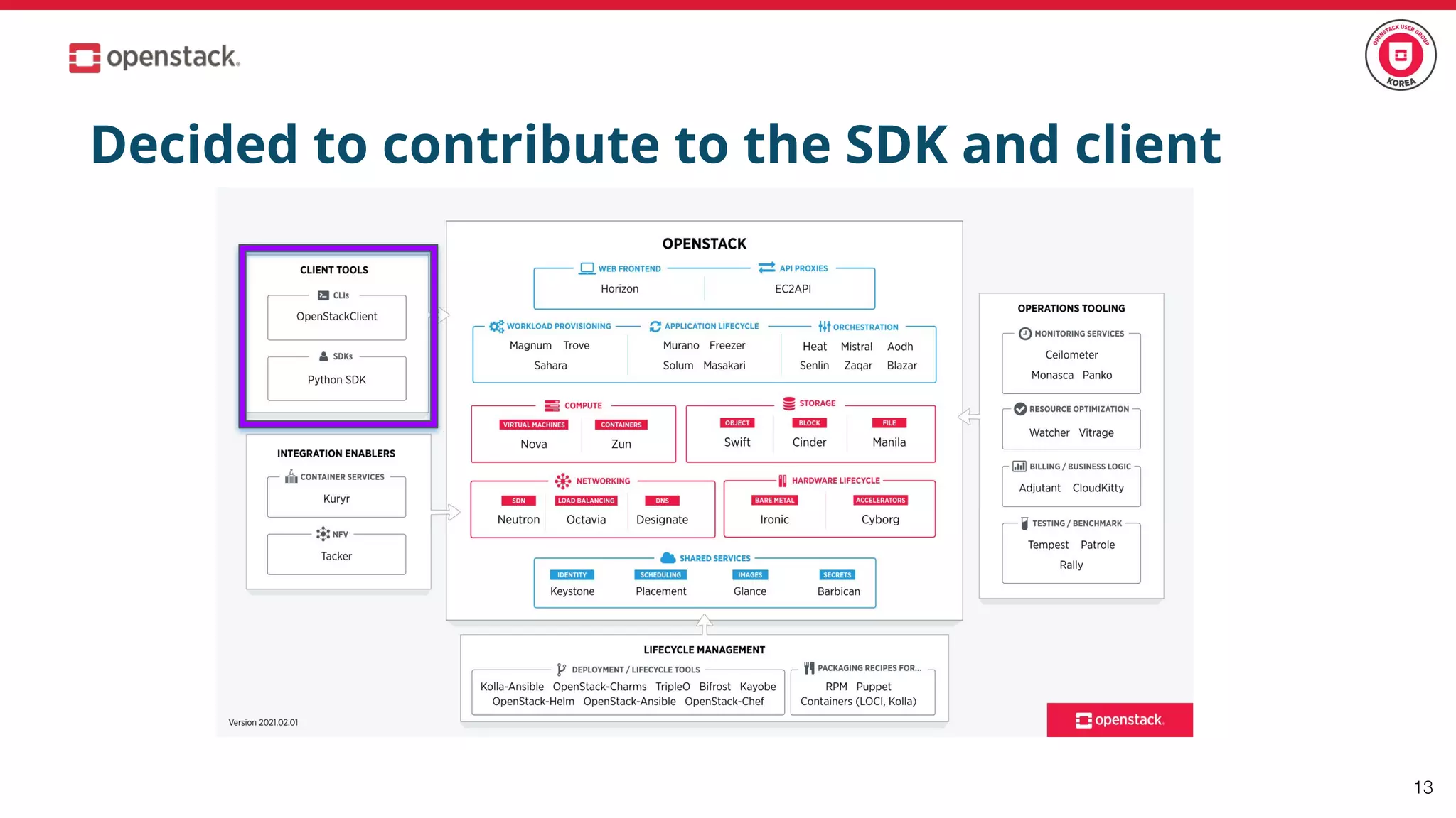 13
Decided to contribute to the SDK and client
 