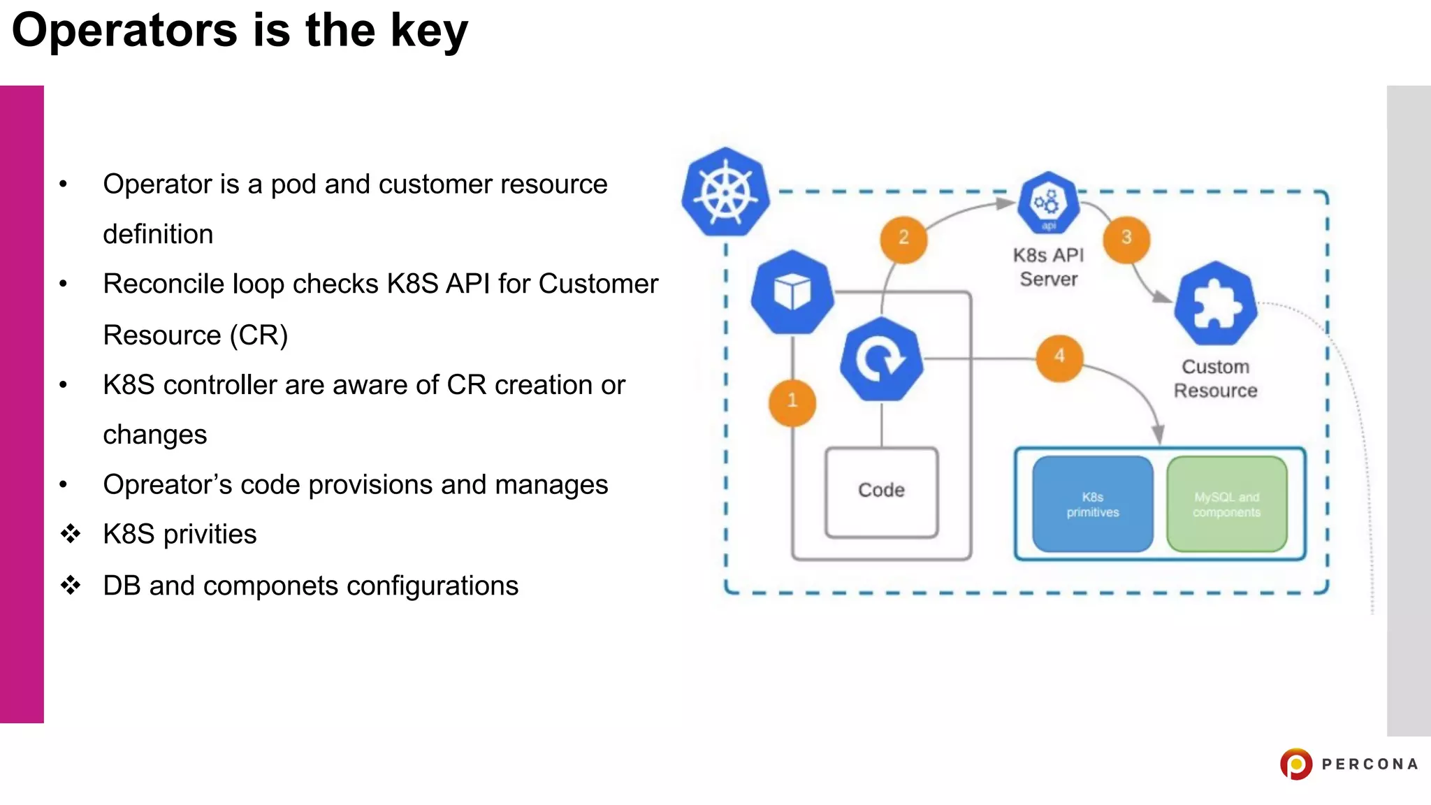 Operators is the key
• Operator is a pod and customer resource
definition
• Reconcile loop checks K8S API for Customer
Resource (CR)
• K8S controller are aware of CR creation or
changes
• Opreator’s code provisions and manages
v K8S privities
v DB and componets configurations
 