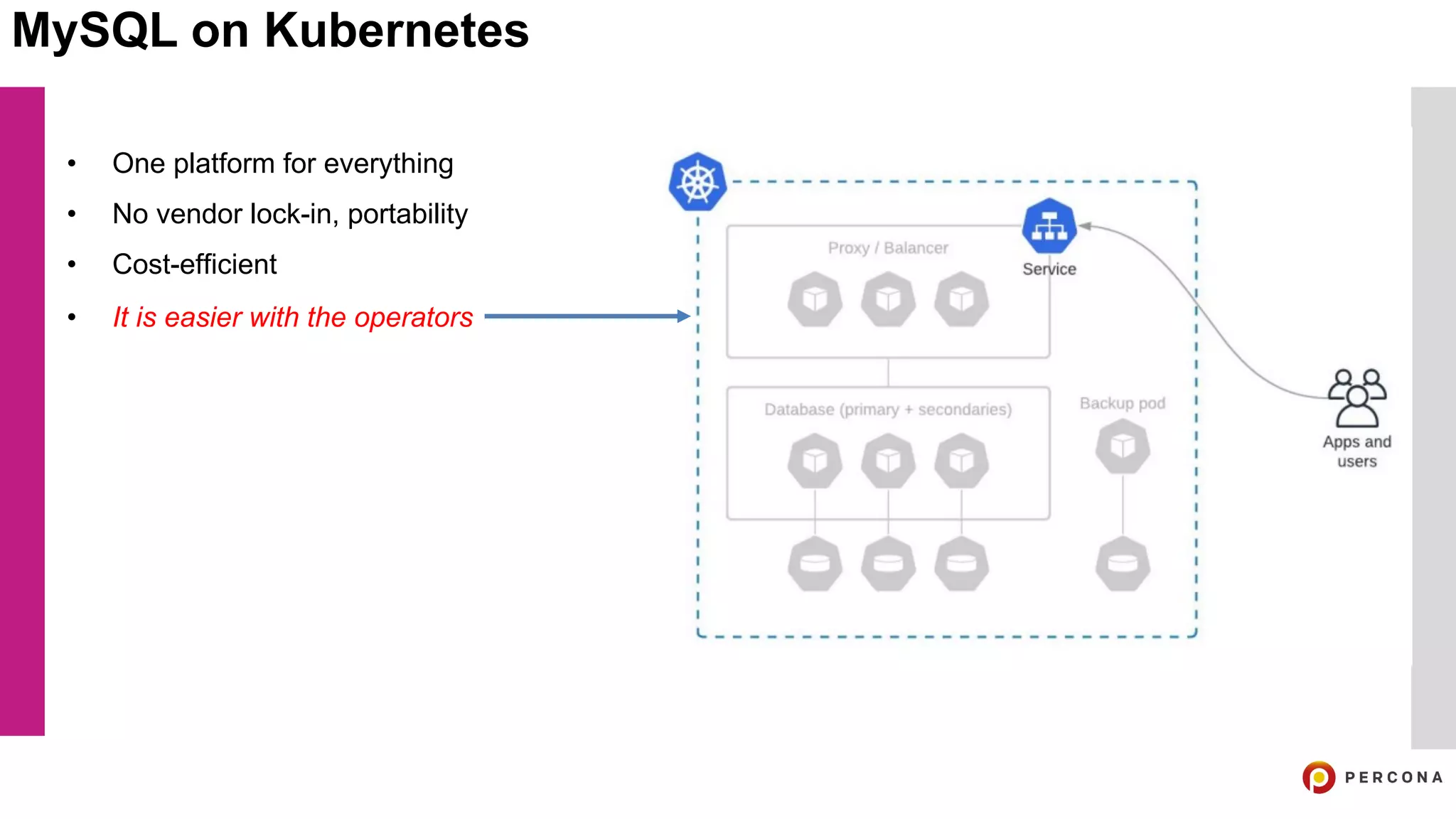 MySQL on Kubernetes
• One platform for everything
• No vendor lock-in, portability
• Cost-efficient
• It is easier with the operators
 