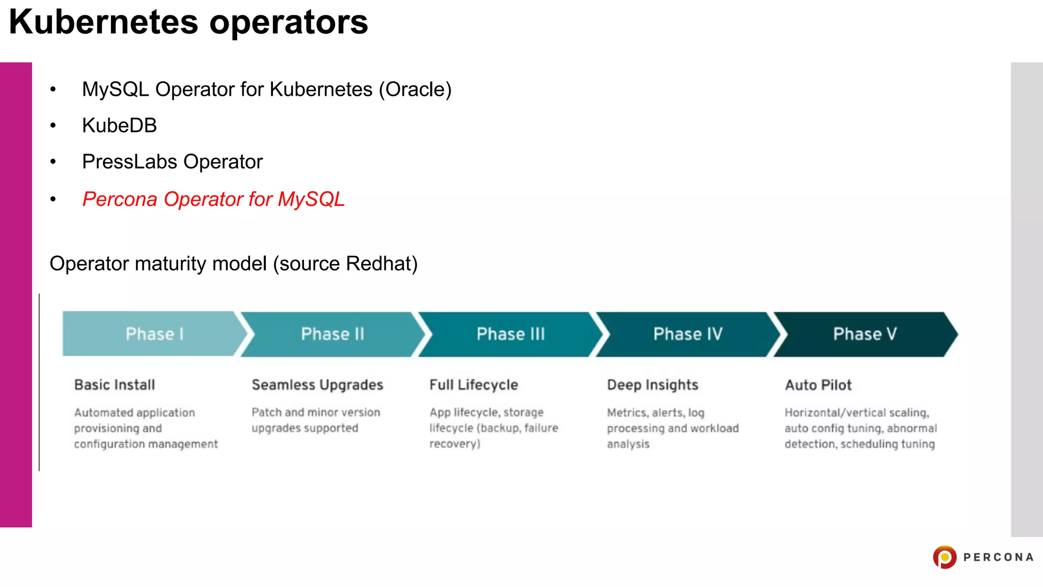 Kubernetes operators
• MySQL Operator for Kubernetes (Oracle)
• KubeDB
• PressLabs Operator
• Percona Operator for MySQL
Operator maturity model (source Redhat)
 