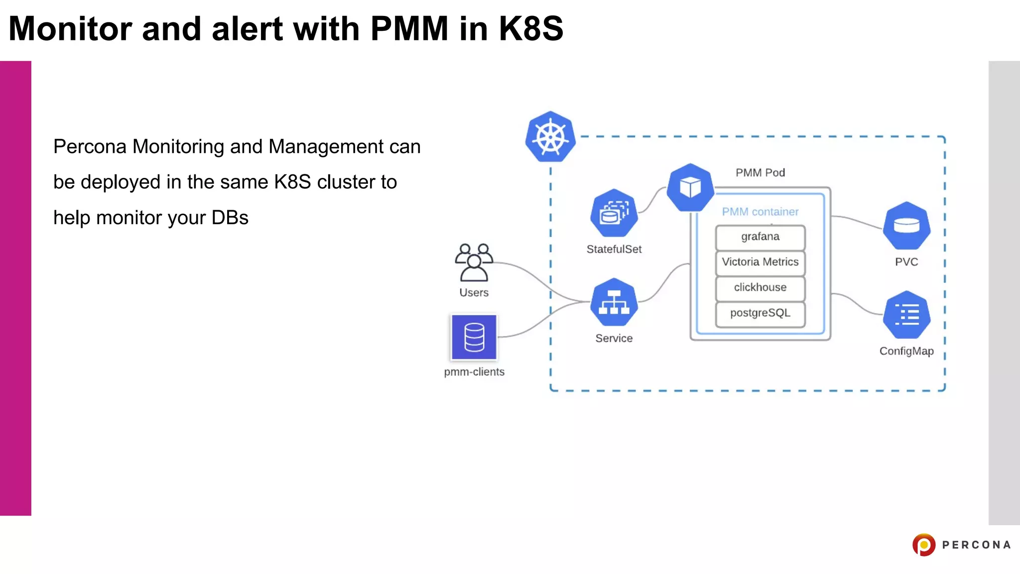 Monitor and alert with PMM in K8S
Percona Monitoring and Management can
be deployed in the same K8S cluster to
help monitor your DBs
 