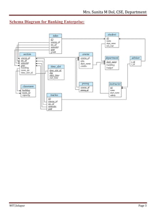 2. SQL Introduction.pdf