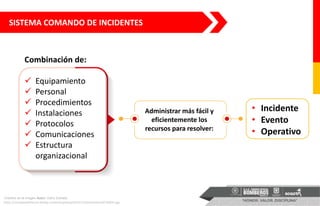 https://conceptodefinicion.de/wp-content/uploads/2014/11/Administraci%C3%B3n.jpg
Créditos de la imagen Autor: Darío Estrada
Combinación de:
 Equipamiento
 Personal
 Procedimientos
 Instalaciones
 Protocolos
 Comunicaciones
 Estructura
organizacional
Administrar más fácil y
eficientemente los
recursos para resolver:
• Incidente
• Evento
• Operativo
SISTEMA COMANDO DE INCIDENTES
 