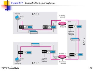 2.(3)OSI and TCP layer.ppt