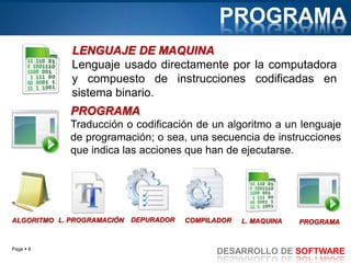 Page  8
DESARROLLO DE SOFTWARE
PROGRAMA
Traducción o codificación de un algoritmo a un lenguaje
de programación; o sea, una secuencia de instrucciones
que indica las acciones que han de ejecutarse.
ALGORITMO L. PROGRAMACIÓN DEPURADOR COMPILADOR L. MAQUINA PROGRAMA
PROGRAMA
LENGUAJE DE MAQUINA
Lenguaje usado directamente por la computadora
y compuesto de instrucciones codificadas en
sistema binario.
 