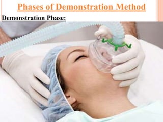 Demonstration Phase:
Phases of Demonstration Method
 