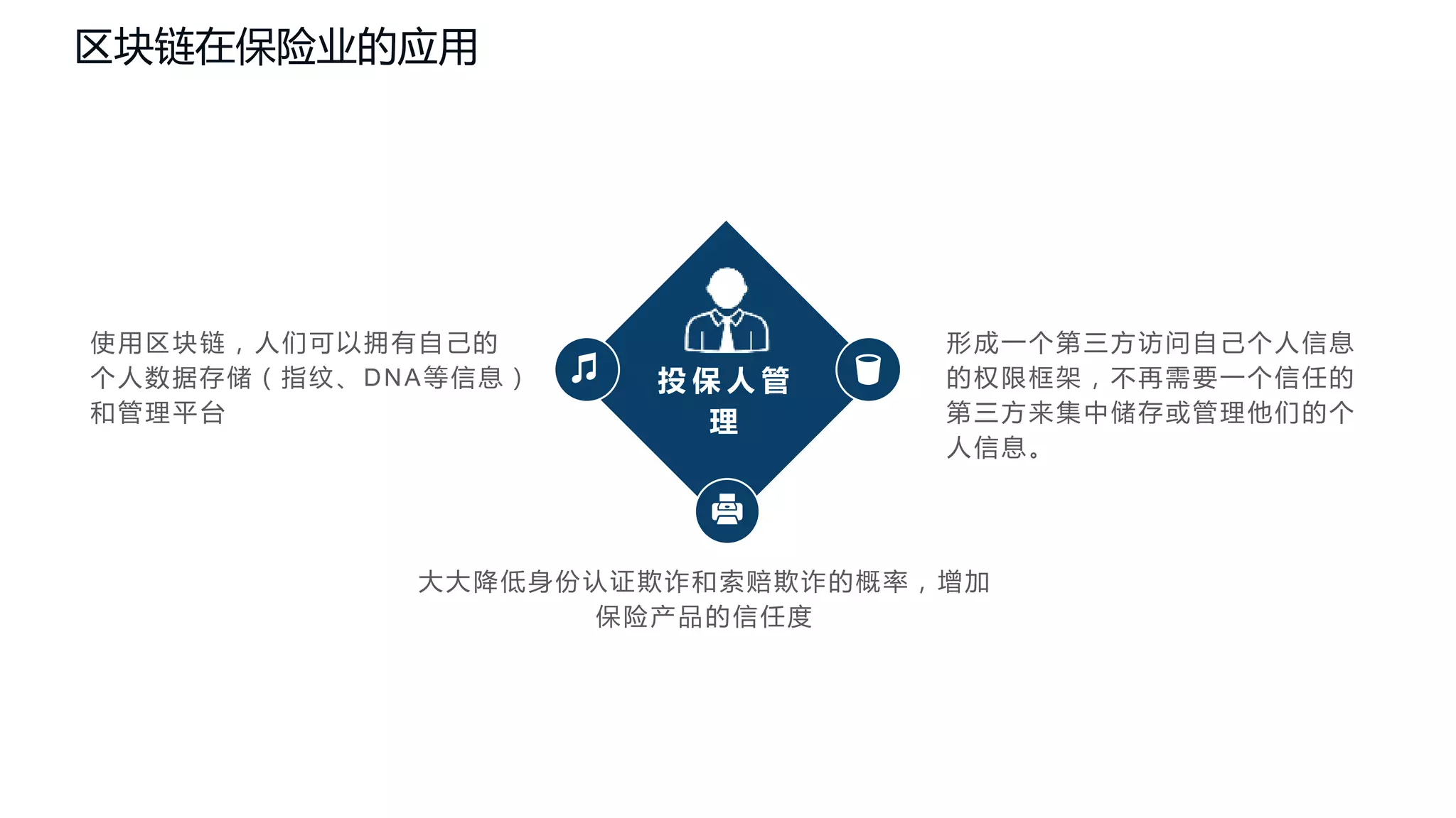 区块链金融应用》教学课件-区块链的应用2.pptx