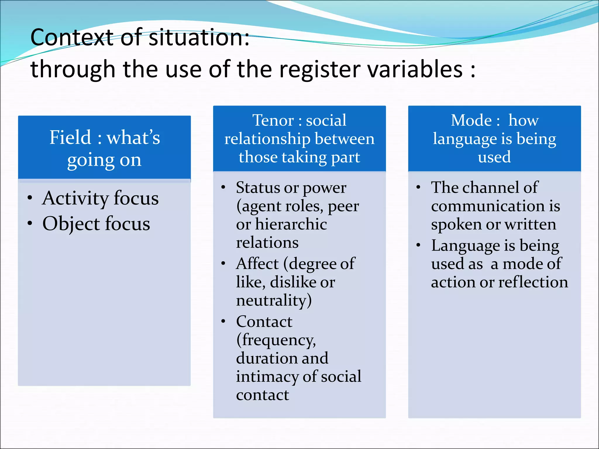 Context of situation:
through the use of the register variables :
Field : what’s
going on
• Activity focus
• Object focus
Tenor : social
relationship between
those taking part
• Status or power
(agent roles, peer
or hierarchic
relations
• Affect (degree of
like, dislike or
neutrality)
• Contact
(frequency,
duration and
intimacy of social
contact
Mode : how
language is being
used
• The channel of
communication is
spoken or written
• Language is being
used as a mode of
action or reflection
 