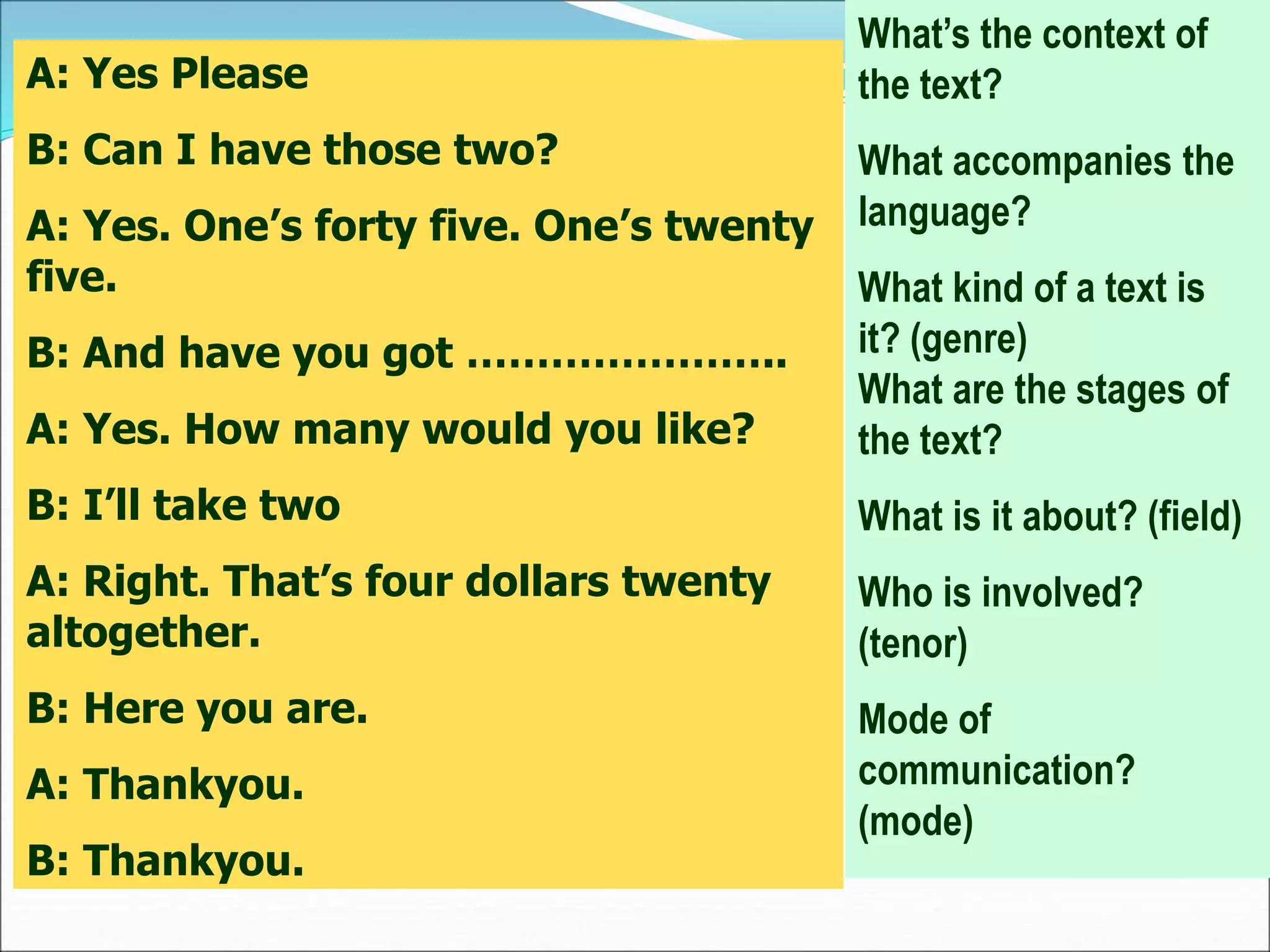 A: Yes Please
B: Can I have those two?
A: Yes. One’s forty five. One’s twenty
five.
B: And have you got …………………..
A: Yes. How many would you like?
B: I’ll take two
A: Right. That’s four dollars twenty
altogether.
B: Here you are.
A: Thankyou.
B: Thankyou.
What’s the context of
the text?
What accompanies the
language?
What kind of a text is
it? (genre)
What are the stages of
the text?
What is it about? (field)
Who is involved?
(tenor)
Mode of
communication?
(mode)
 