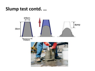 Slump test contd. …
 