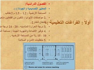 ‫ا‬‫ال‬‫أو‬
:
‫التعليمية‬ ‫الفراغات‬
:
-
•
‫الدراسية‬ ‫الفصول‬
:
•
‫المعايير‬
‫التصميمية‬
(
‫الجودة‬
: )
-
•
‫األرضية‬ ‫المساحة‬
:
1.2
–
1.5
‫م‬
2
/
‫طالب‬
.
•
.
2
‫األبواب‬ ‫مواصفات‬
:
‫متحر‬ ‫قطعتين‬ ‫من‬ ‫تتكون‬
•
‫للخارج‬ ‫تفتحان‬
.
•
.
3
‫المناسبه‬ ‫الحرارة‬ ‫درجة‬
:
20
-
24
‫مئ‬ ‫درجة‬
•
.
4
‫الجيدة‬ ‫والتهويه‬ ‫األضاءة‬ ‫توفير‬
:
‫مساحة‬
‫النو‬
•
10
-
15
%
‫األرضيه‬ ‫المساحة‬ ‫من‬
.
•
.
5
‫السالمة‬ ‫و‬ ‫األمن‬ ‫متطلبات‬
 