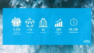 3.135
National
Collaborators
22
Locations
+73
Customers
182
EURM sales
2020
42.128
Training hours
 