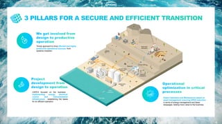 .
9
Timely approach to drive efficient and highly
productive operational success from
systems inception.
Expert Operation and Maintenance based on
asset management, ensuring OPEX reduction
in terms of energy management and fewer
stoppages. Adding more value to the business.
CAPEX focused on the business ,
implementing energy, electrical,
control and instrumentation
infrastructure , establishing the bases
for an efficient operation.
Water
catchment
Discharge
Photovoltaic
plant Energy
supply
Desalination
Plant
Treated water
networks
Electrical
substations
Pump station
Reservoir
Multi-client
distribution
 