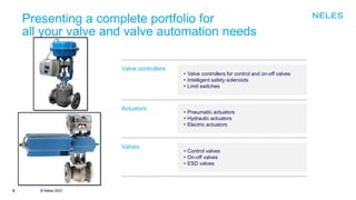 5 © Neles 2021
Presenting a complete portfolio for
all your valve and valve automation needs
© Neles 2021
• Control valves
• On-off valves
• ESD valves
Valves
Valve controllers
Actuators
• Valve controllers for control and on-off valves
• Intelligent safety solenoids
• Limit switches
• Pneumatic actuators
• Hydraulic actuators
• Electric actuators
 