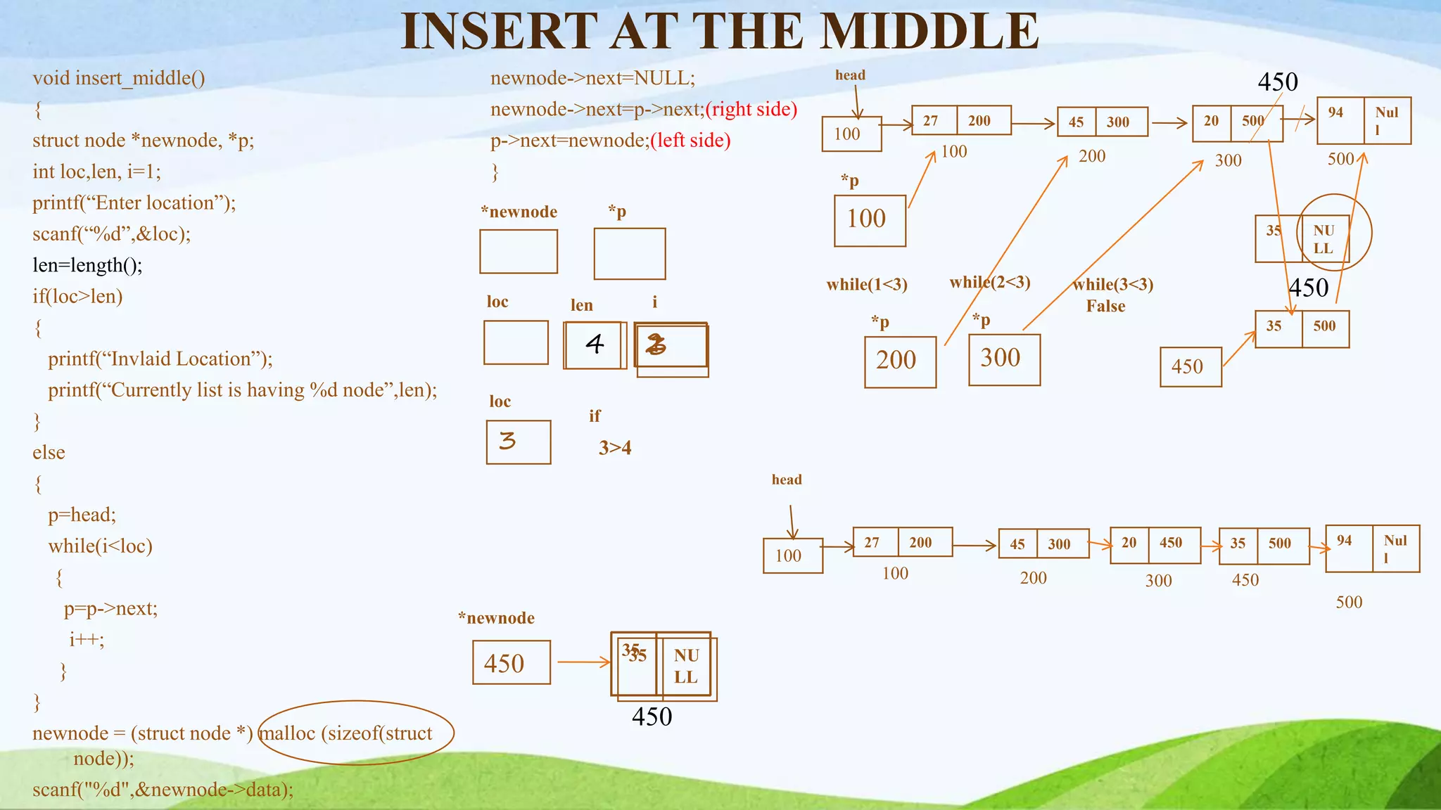 Singly linked list.pptx