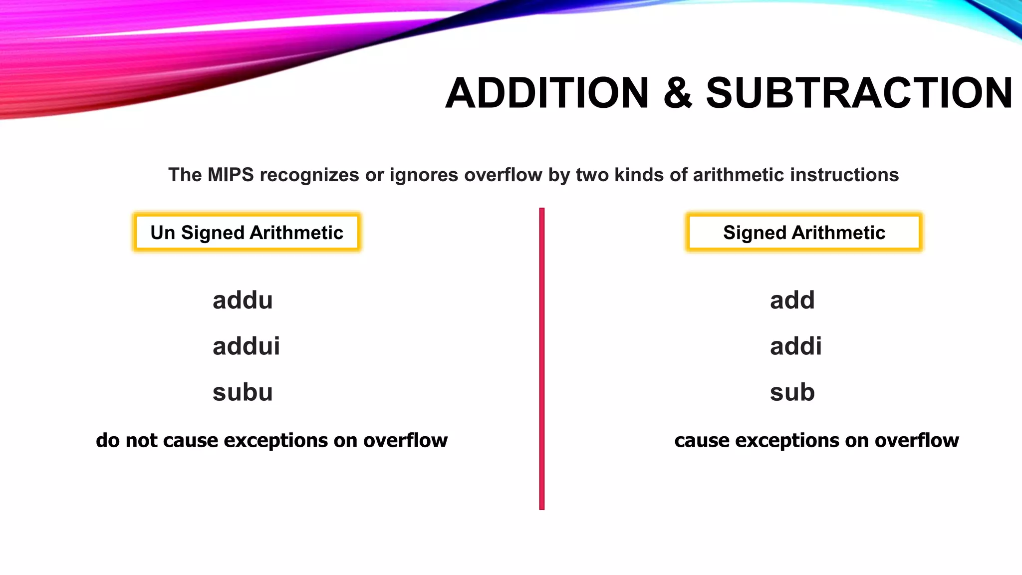 2. Addition and Subtraction.pptx
