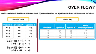 2. Addition and Subtraction.pptx