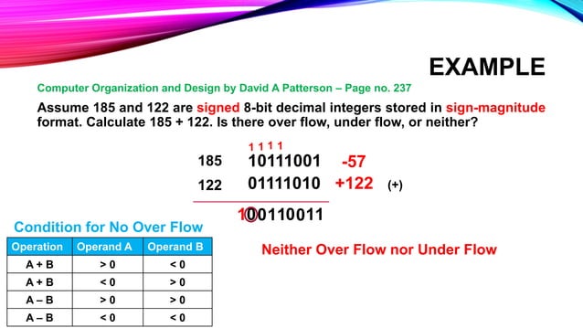 2. Addition and Subtraction.pptx