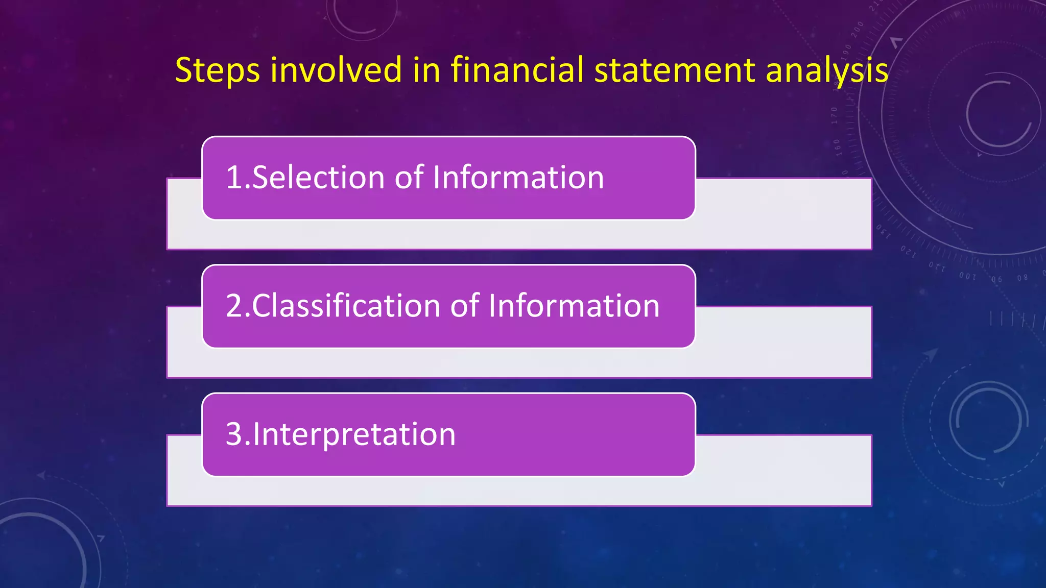 What is financial statement analysis? visual data 2