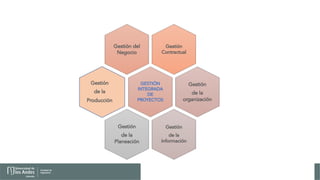 Gestión
Contractual
Gestión del
Negocio
GESTIÓN
INTEGRADA
DE
PROYECTOS
Gestión
de la
Producción
Gestión
de la
organización
Gestión
de la
Información
Gestión
de la
Planeación
 