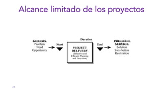 23
Alcance limitado de los proyectos
 