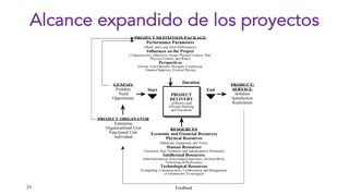 24
Alcance expandido de los proyectos
 