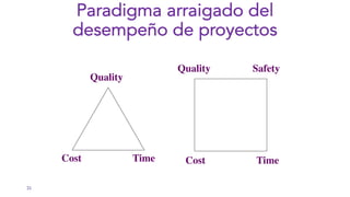 31
Quality
Cost Time
Safety
Quality
Cost Time
Paradigma arraigado del
desempeño de proyectos
 