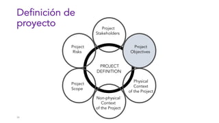 34
Definición de
proyecto
PROJECT
DEFINITION
Project
Risks
Project
Stakeholders
Project
Objectives
Project
Scope
Physical
Context
of the Project
Non-physical
Context
of the Project
 